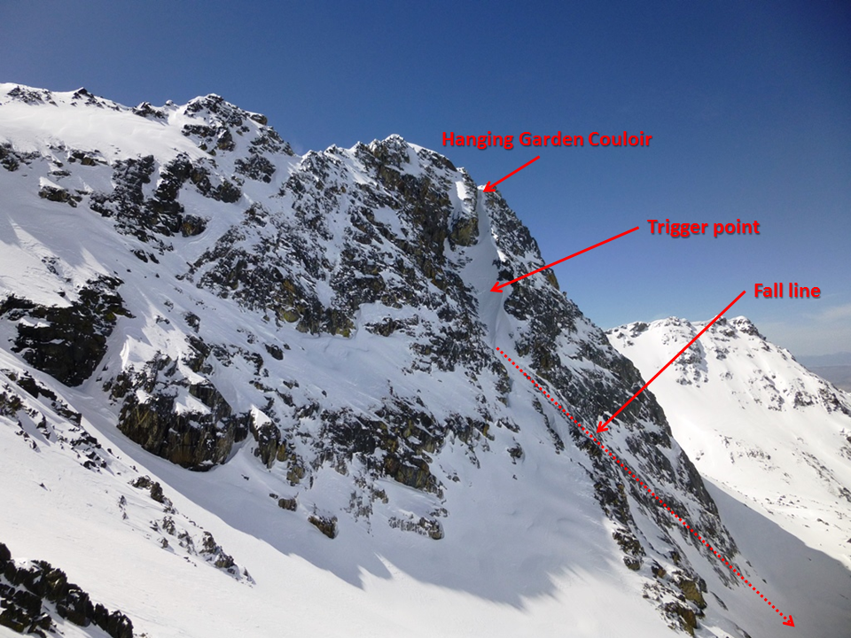 Hanging Garden on Beehive Peak