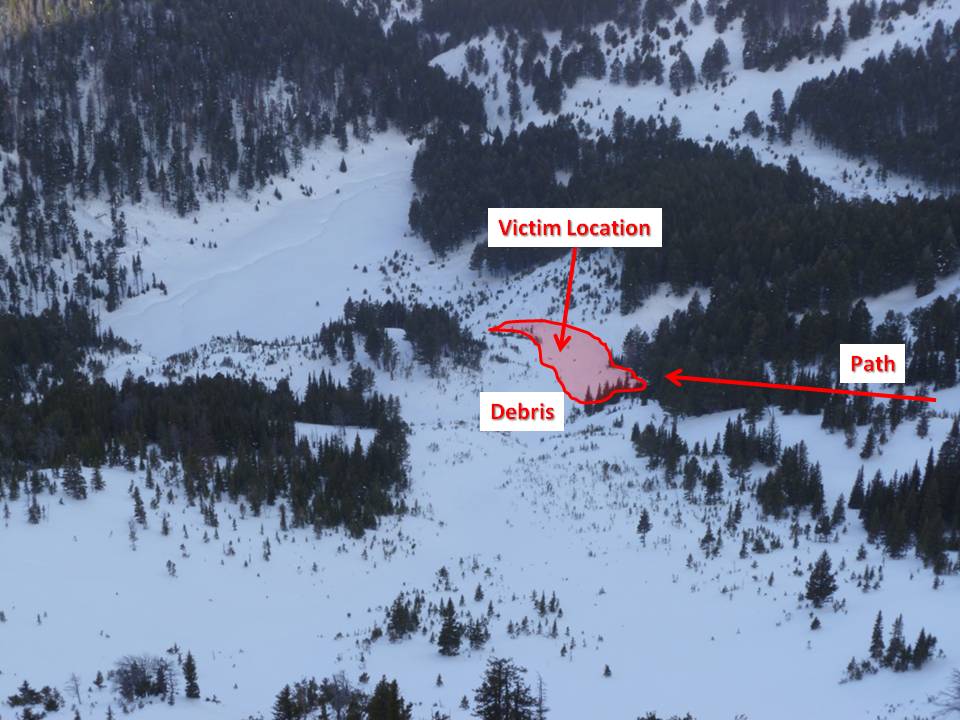 Truman: Lower Path Overview